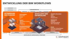 Project Aurora in Archicad 29 erleben